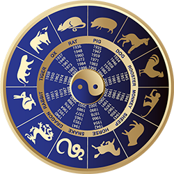Гороскоп на март 2015 для всех знаков зодиака